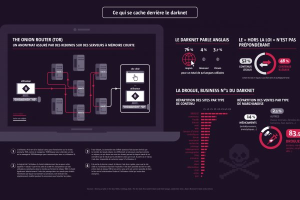 Mega darknet market ссылка на сайт