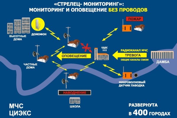 Как зайти на мега даркнет