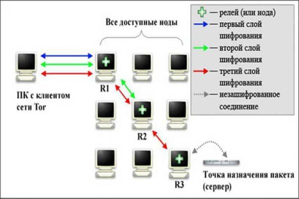 Не заходит на мегу